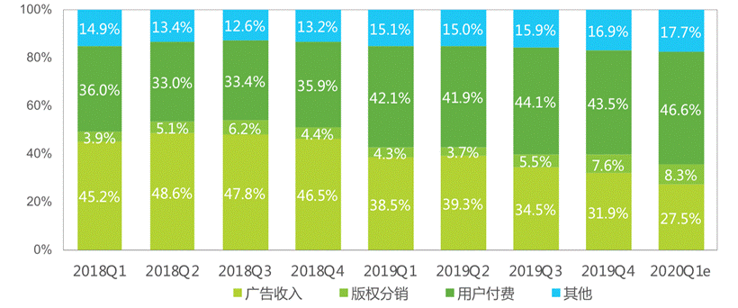 中国泛娱乐企业出海机遇已入拐点，机不可失失不再来