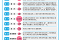 这届年轻人，喜欢扎堆在B站看剧