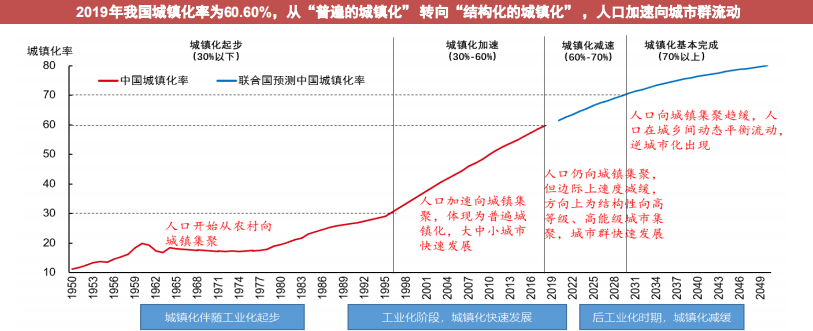 公司与行研 | 重磅会议将至，未来五年的赚钱机会就在这