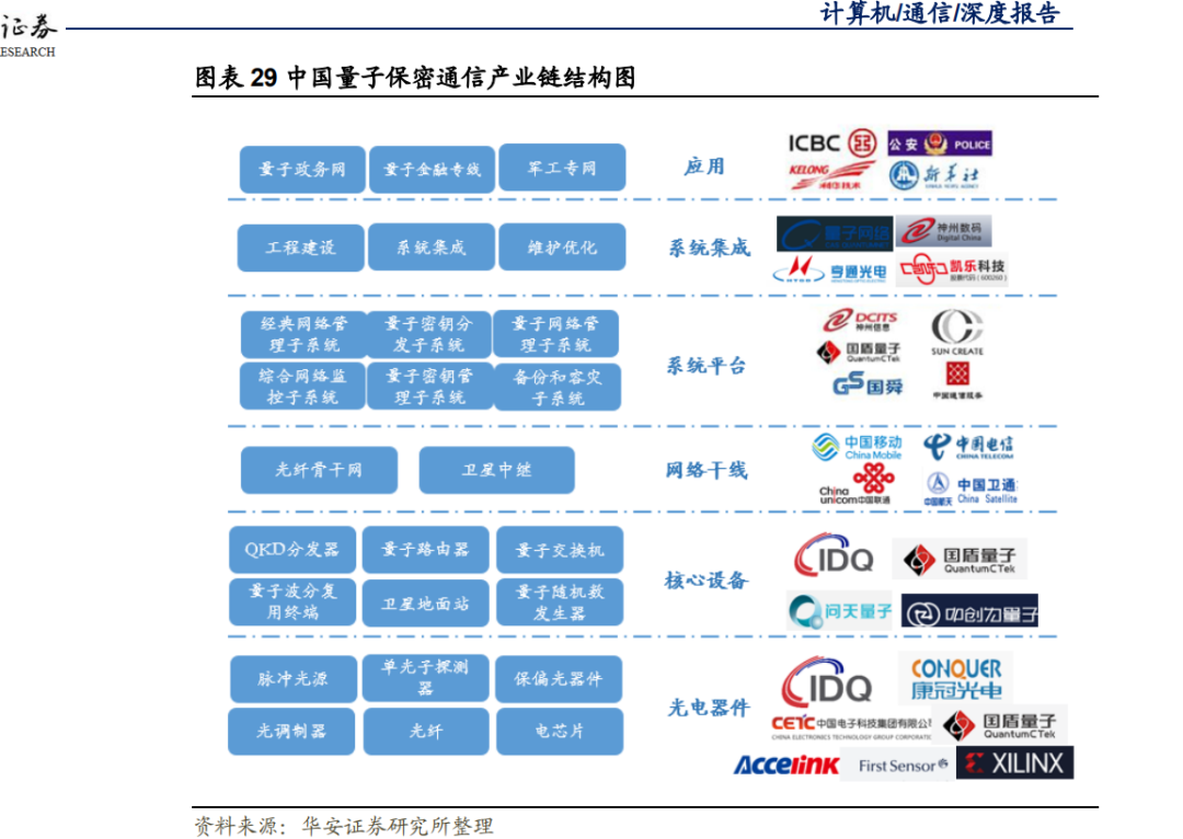 “窃听风云”成历史，量子科技产业化“棋局”如何走？