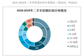 创始人退出、被传收购，人人车的动荡之路