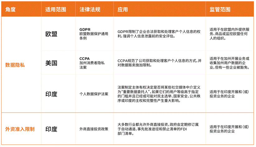 中国泛娱乐企业出海机遇已入拐点，机不可失失不再来