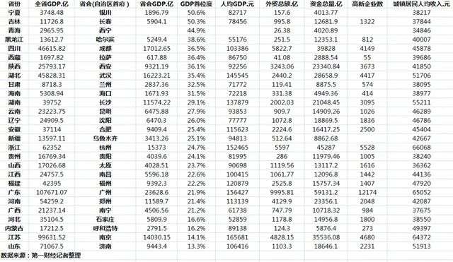 会同经济GDP总量_我国经济gdp总量图(2)