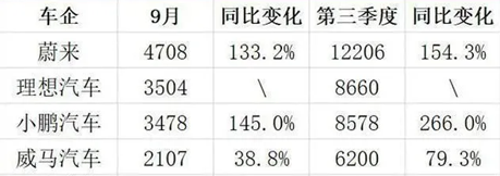 上汽集团市值排名一退再退，推高端电车品牌或存无奈