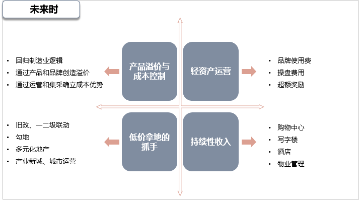 轻资产5年图鉴：万达在膨胀，大悦城高筑墙