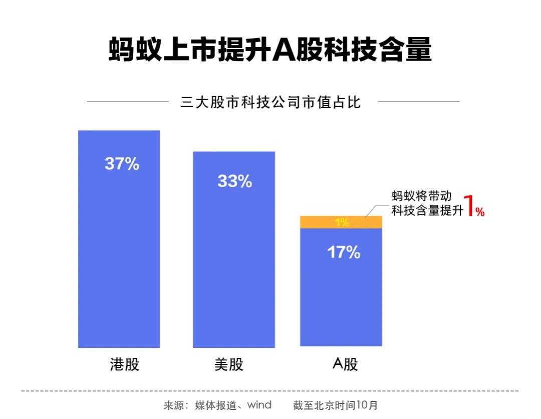 如果李约瑟来到蚂蚁Z空间，他能解答“李约瑟难题”吗？