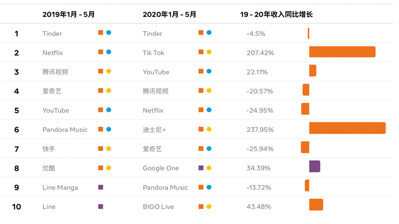 中国泛娱乐企业出海机遇已入拐点，机不可失失不再来