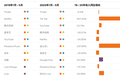 中国泛娱乐企业出海机遇已入拐点，机不可失失不再来