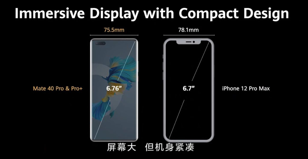 华为Mate40和苹果iPhone 12：谁更能打？