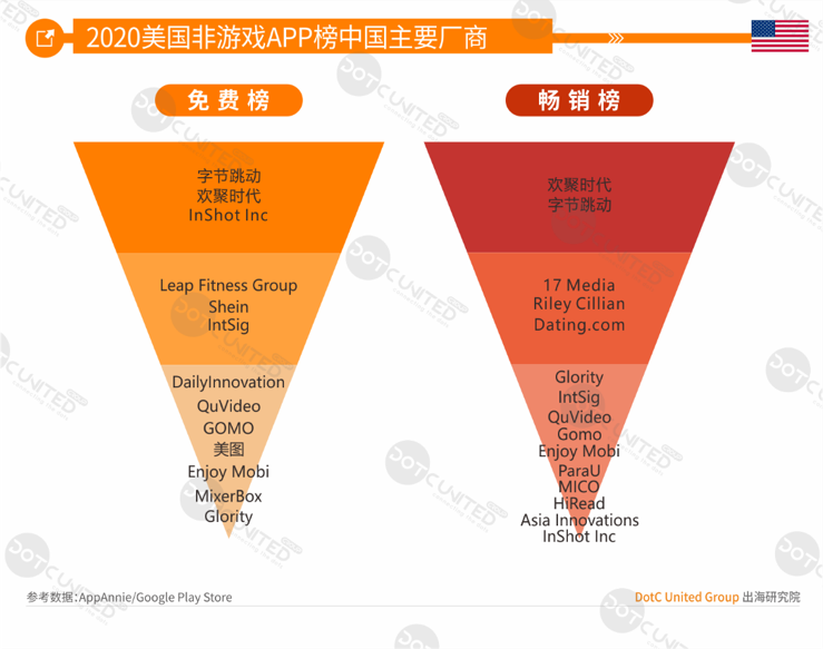 2020全球APP市场洞察（成熟市场篇）