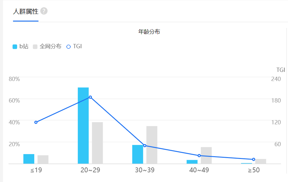 视频中场：中视频的复兴与前路