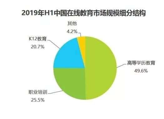 教育股集体下跌，在线教育行业如何「渡劫」？