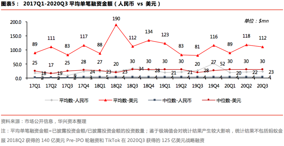 Q3私募报告：募资市场有所回暖，新经济赛道加速分化