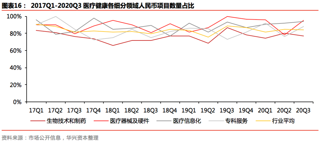 Q3私募报告：募资市场有所回暖，新经济赛道加速分化