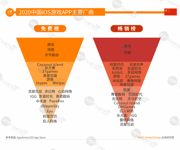 2020全球APP市场洞察（成熟市场篇）