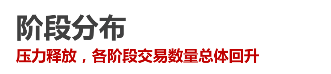 Q3私募报告：募资市场有所回暖，新经济赛道加速分化