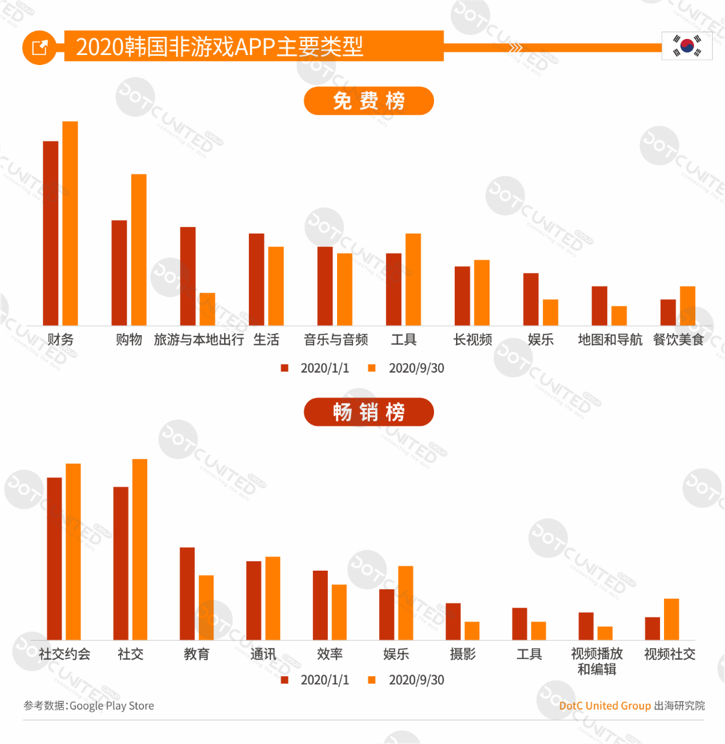 2020全球APP市场洞察（成熟市场篇）