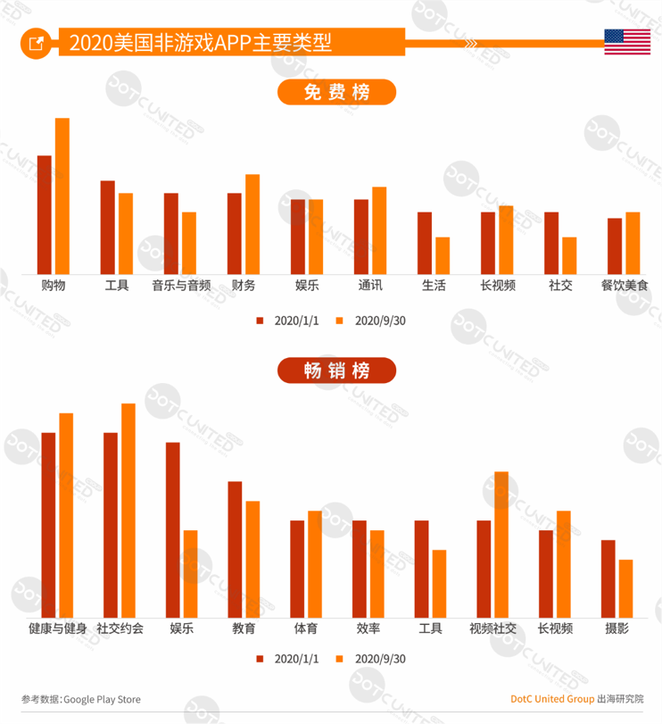 2020全球APP市场洞察（成熟市场篇）