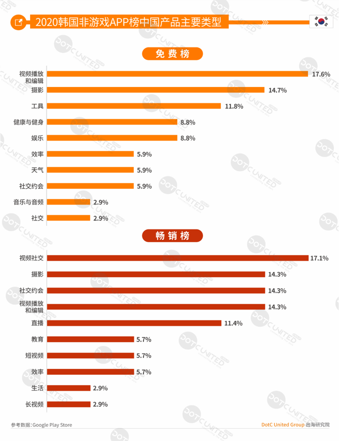 2020全球APP市场洞察（成熟市场篇）