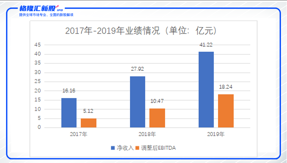 万国数据启动招股：豪华明星股东阵营，港股IDC第一股