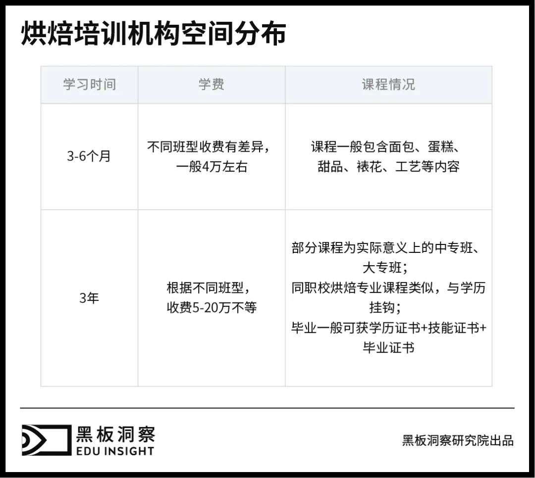 教人做西点这件“小事”，暗含多少门道？