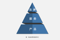 私域运营的终极竞争力