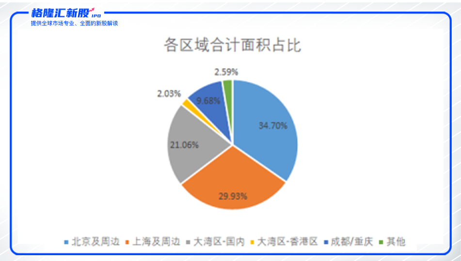 万国数据启动招股：豪华明星股东阵营，港股IDC第一股