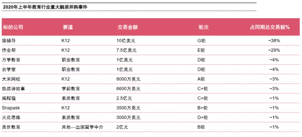 教育股集体下跌，在线教育行业如何「渡劫」？