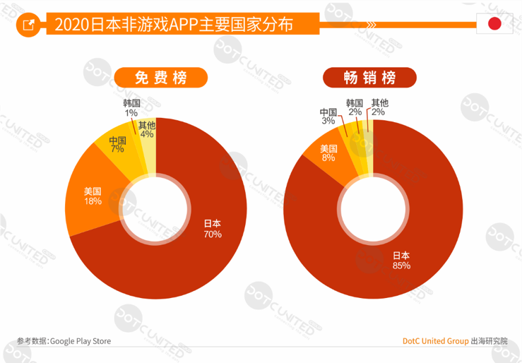 2020全球APP市场洞察（成熟市场篇）