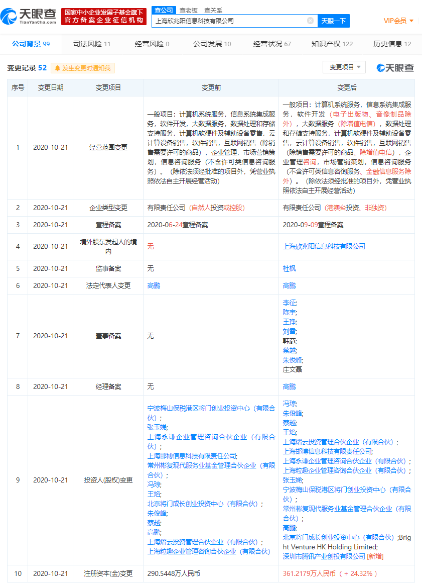 腾讯产业创投入股Convertlab，后者从事数字营销