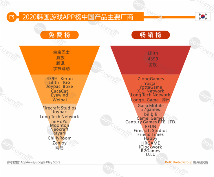 2020全球APP市场洞察（成熟市场篇）