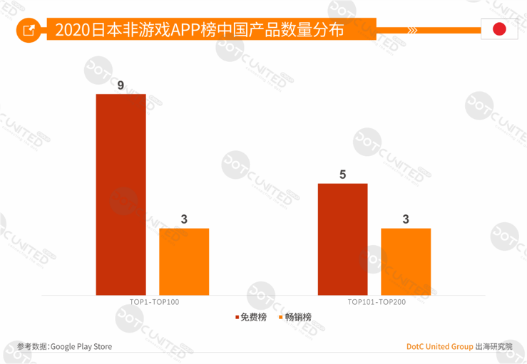 2020全球APP市场洞察（成熟市场篇）