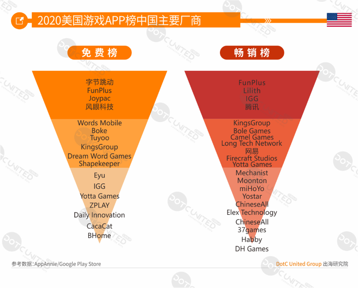 2020全球APP市场洞察（成熟市场篇）