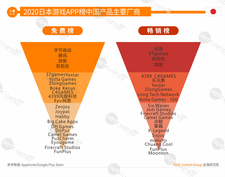 2020全球APP市场洞察（成熟市场篇）