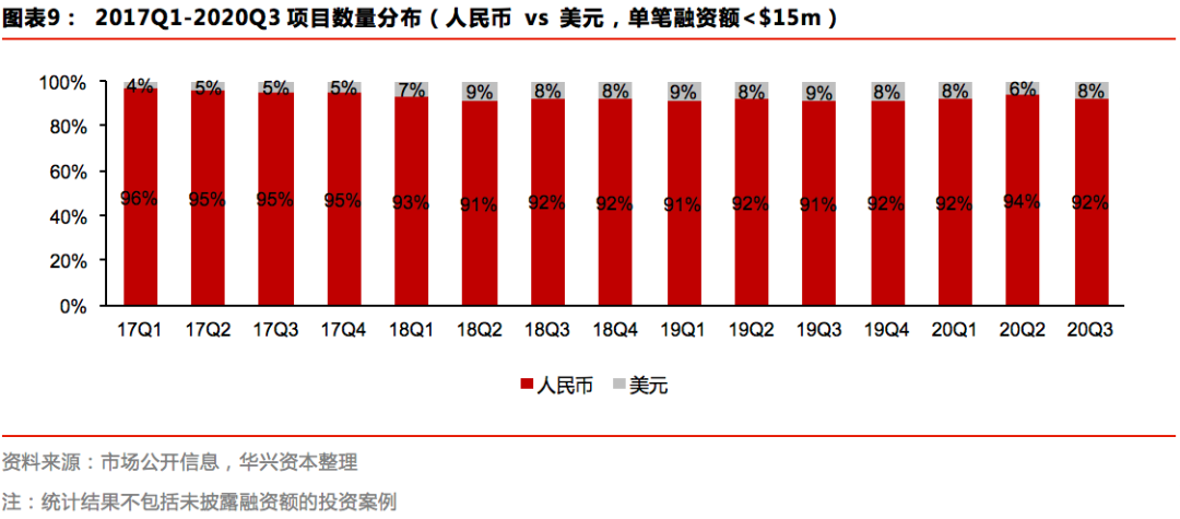 Q3私募报告：募资市场有所回暖，新经济赛道加速分化