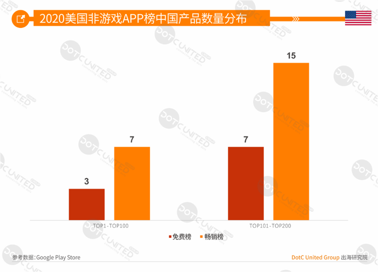 2020全球APP市场洞察（成熟市场篇）