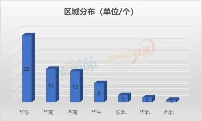 9月全国新开69个商业项目，SKP或进武汉