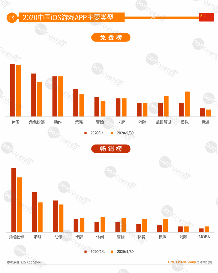 2020全球APP市场洞察（成熟市场篇）