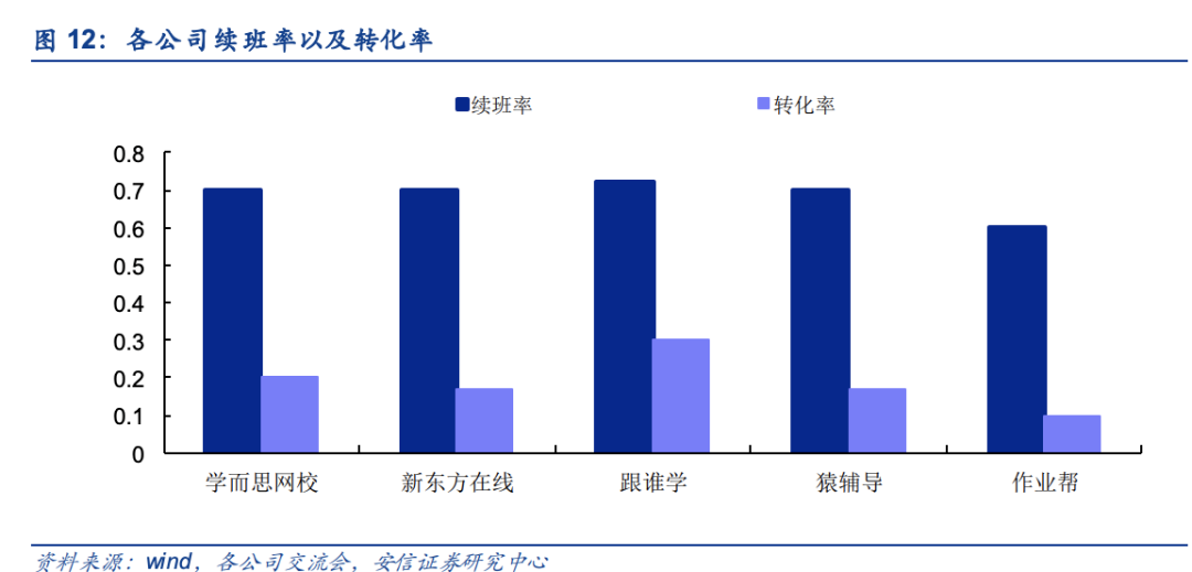 教育股集体下跌，在线教育行业如何「渡劫」？