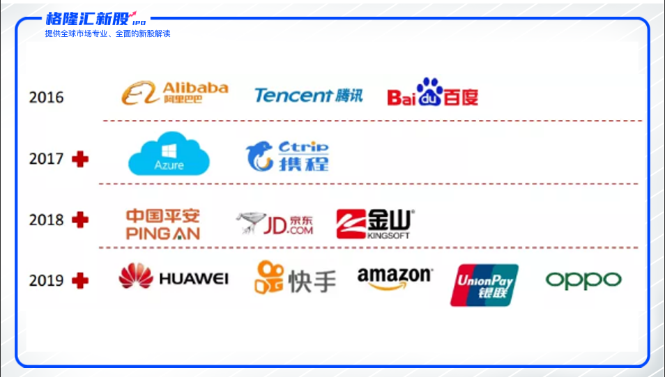 万国数据启动招股：豪华明星股东阵营，港股IDC第一股