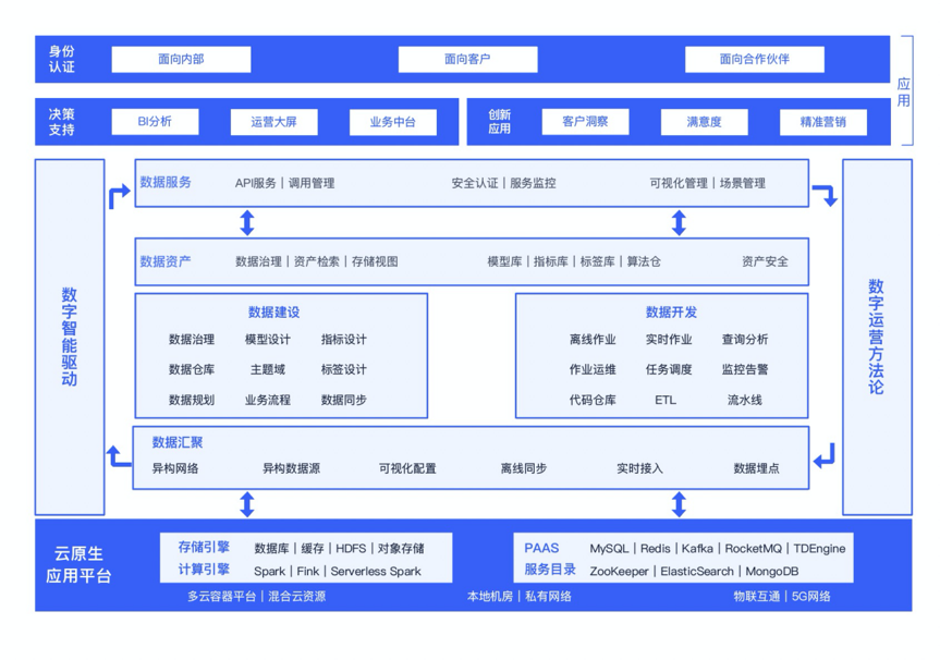 36氪首发 | 云原生技术服务商「时速云」获C1轮融资，聚焦云原生应用及数据平台