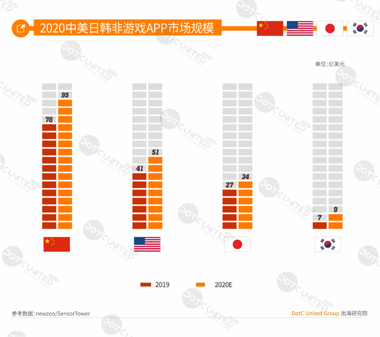 2020全球APP市场洞察（成熟市场篇）