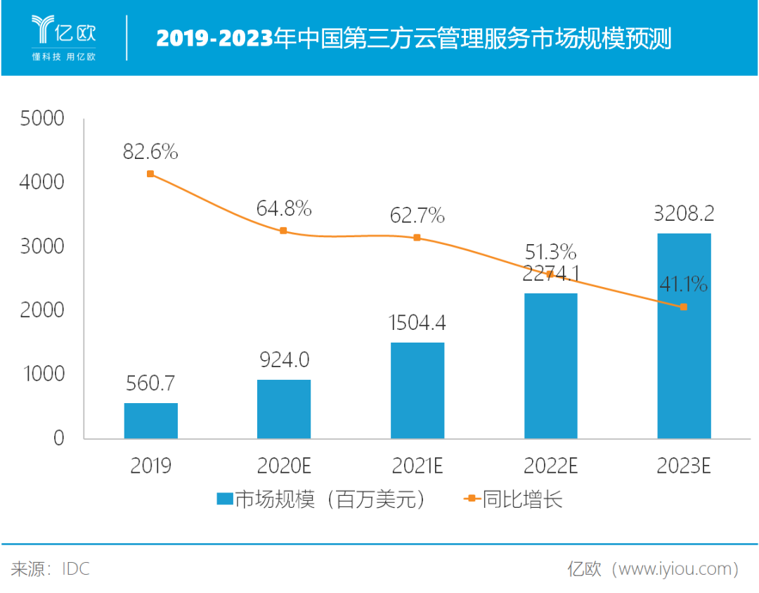 用友网络：“历史包袱”有点重