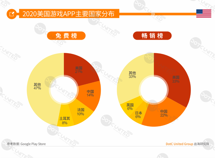 2020全球APP市场洞察（成熟市场篇）