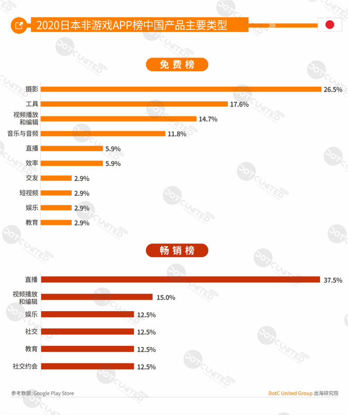 2020全球APP市场洞察（成熟市场篇）