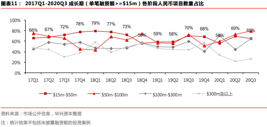 Q3私募报告：募资市场有所回暖，新经济赛道加速分化