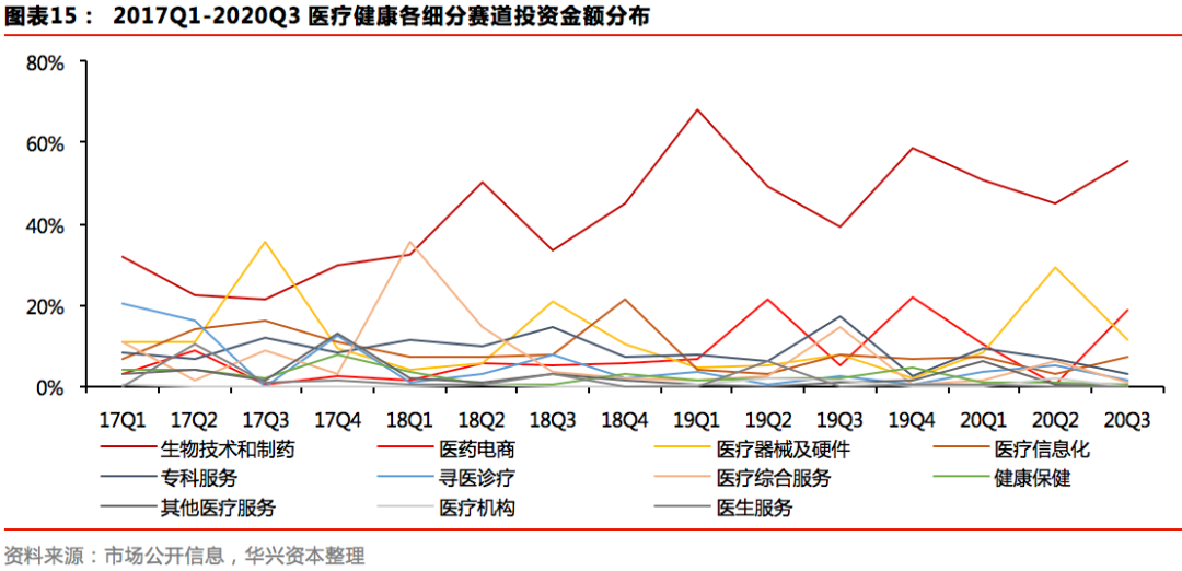 Q3私募报告：募资市场有所回暖，新经济赛道加速分化