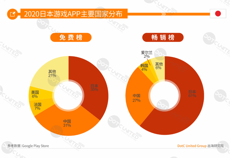 2020全球APP市场洞察（成熟市场篇）