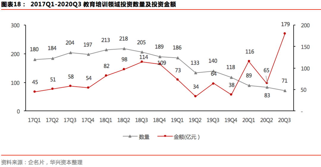 Q3私募报告：募资市场有所回暖，新经济赛道加速分化