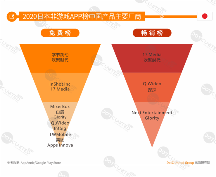 2020全球APP市场洞察（成熟市场篇）